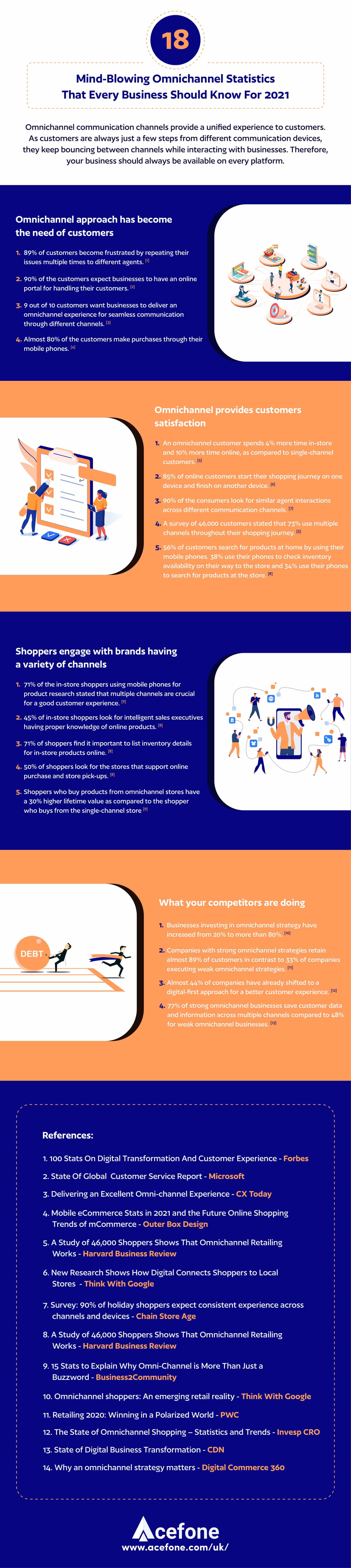 18 Mind-Blowing Omnichannel Statistics That Every Business Should Know For 2021 18 Mind-Blowing Omnichannel Statistics That Every Business Should Know For 2021