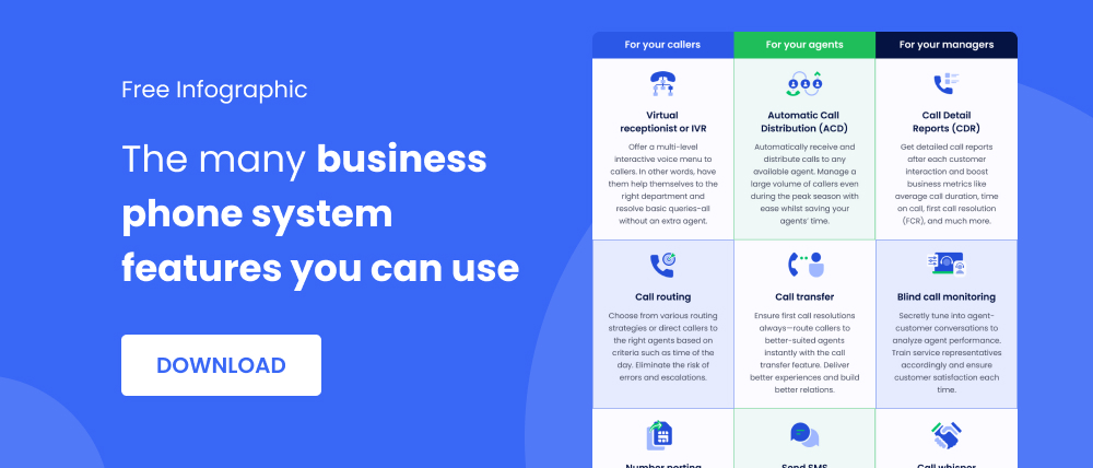 infographic-2-call-management-checklist Business phone system features for your business
