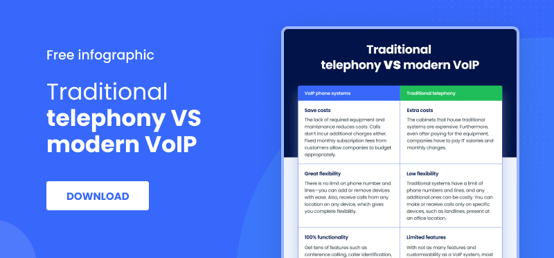 Traditional-telephony-vs-modern-voip Learn why you should shift to modern VoIP sooner rather than later