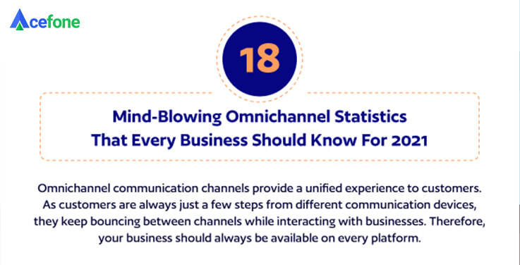 mind blowing omnichannel statistics infographic
