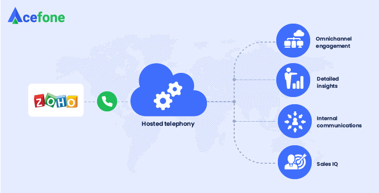 top features of zoho crm integration with hosted phone system