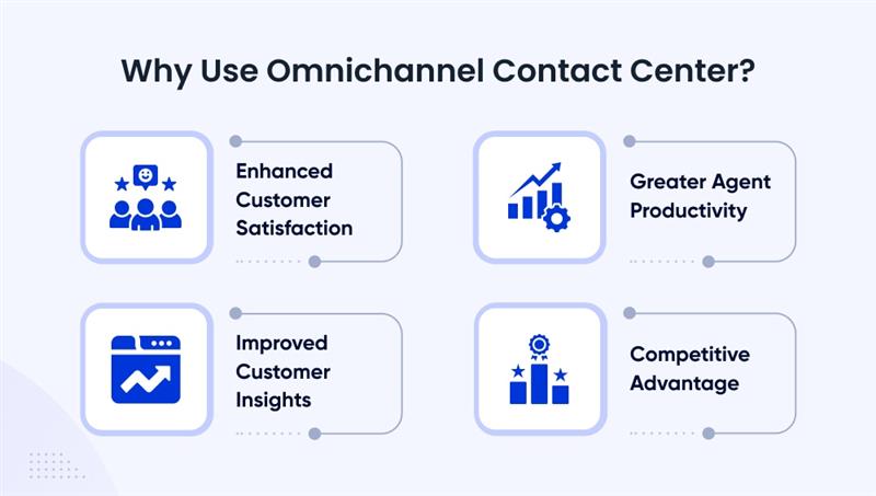 Why use an omnichannel contact center