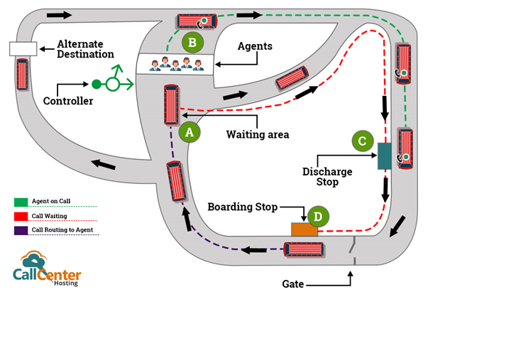 algorithm-of-predictive-dialer.