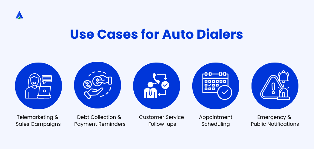 Auto Dialer Use Cases