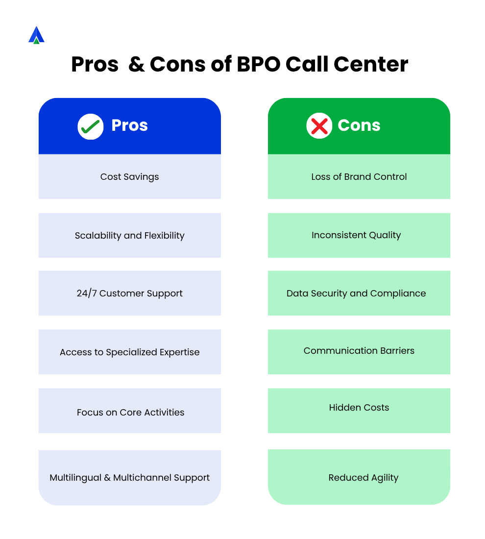 pros and cons BPO Call Center