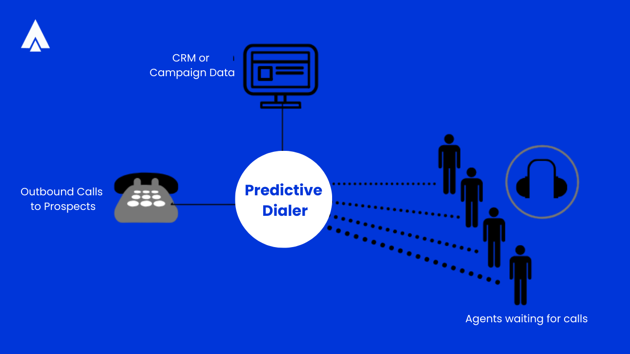 How predictive dialer works