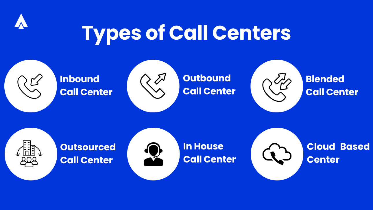Types of Call Center