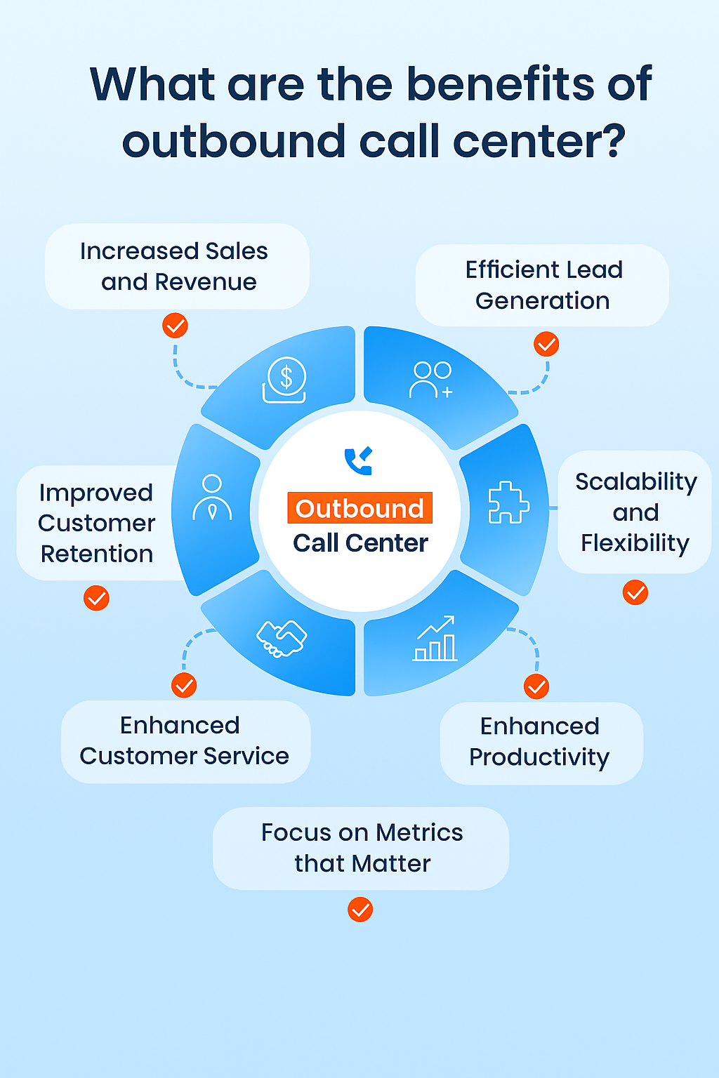 Benefits of Outbound call center