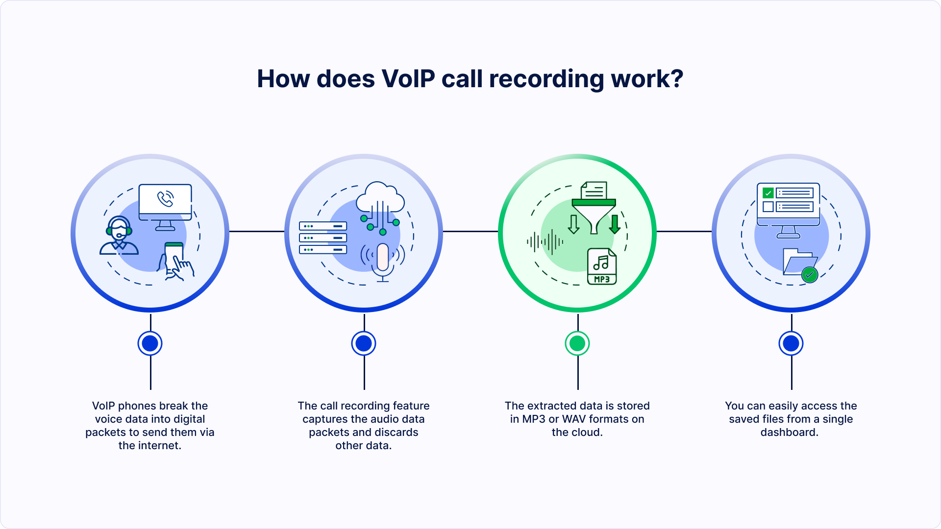 VoIP Call Recording