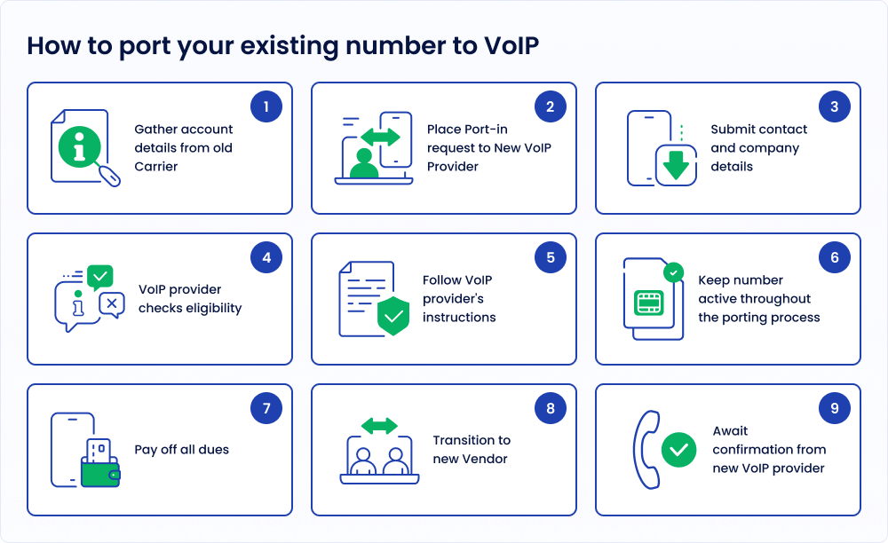 number-porting-for-voip Number Porting Process
