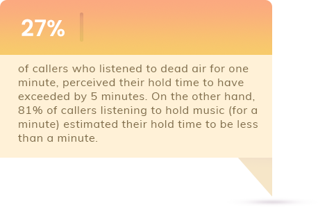 Stats Regarding Music On Hold