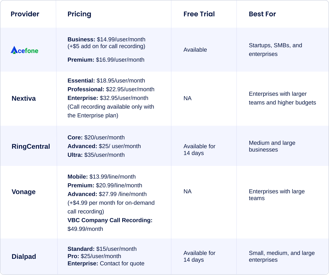 Best VoIP Phone Services